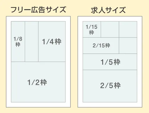 地域みっちゃく生活情報誌ぶらりん - 広告掲載について | 広告