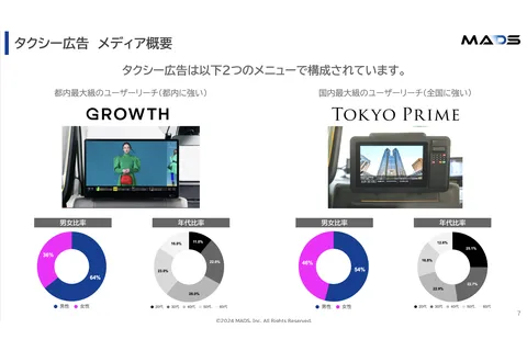 富裕層、ビジネスマン層へ】タクシーサイネージ攻略ガイドブック