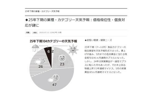 日本食糧新聞・電子版